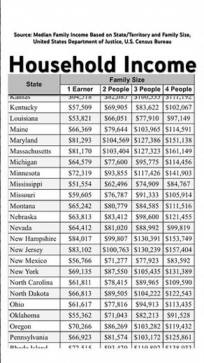 Household Income in the United States Based on State and Family Size (Latest Updated Figures)