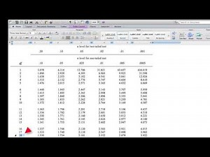 How to Read Appendix B of Statistics in Plain English