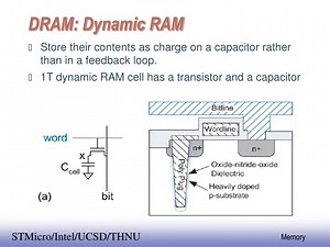 DRAM Technology for Efficient Memory Storage - SlideServe