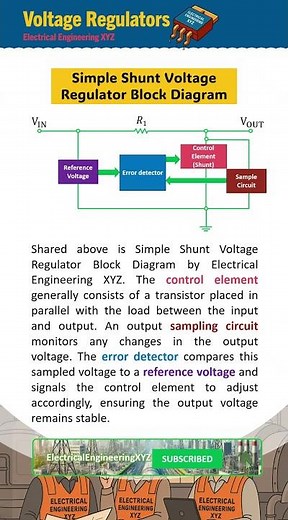 Simple Shunt Voltage Regulator Block Diagram