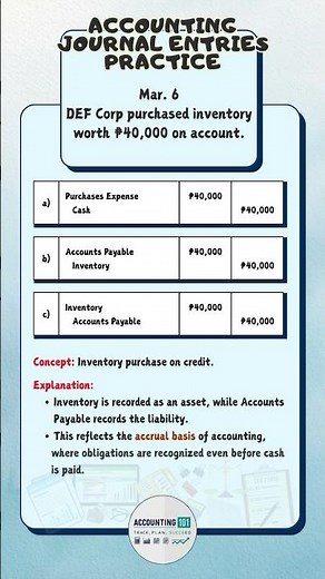 Inventory Purchased on Account Journal Entry | Explained with Example