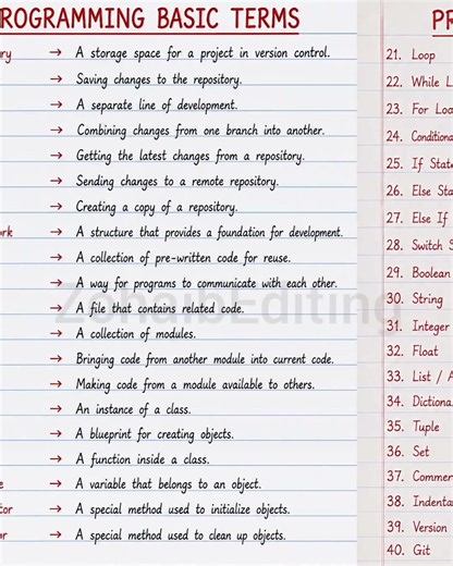 ⚡ Top Programming Terms Every Beginner Should Know!