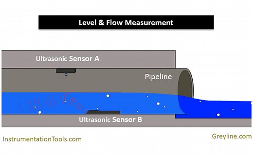 Area Velocity Flow Meter Principle - Instrumentation Tools
