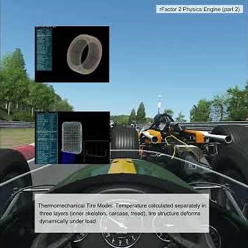 rFactor 2 driving physics and FFB | SimRacing