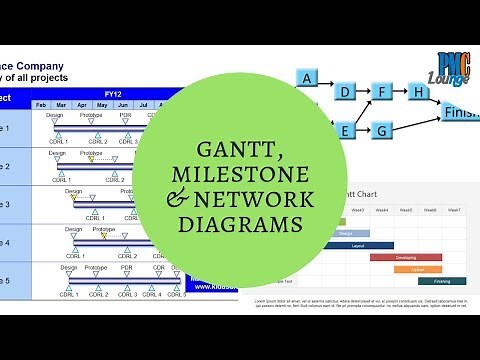 Milestone chart, Gantt chart and Network Diagrams - Different ways of depicting Project schedule