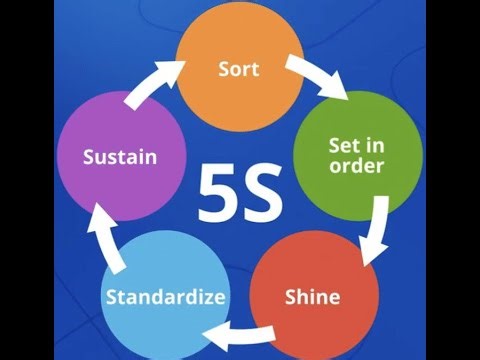 5S & Visual Controls