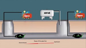 Leak Test as per EN1610