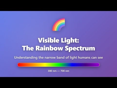Visible Light: The Rainbow Spectrum Explained | Light & Optics Series