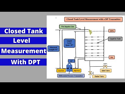 Closed Tank Level Measurement using Differential Pressure Transmitter -Level Instrumentation