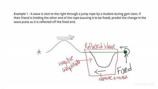 Comparing the Reflection of Waves with Fixed and Loose Ends | Physics | Study.com
