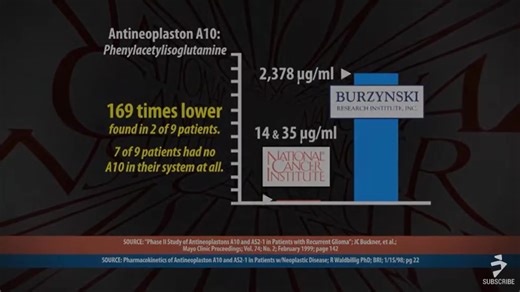 Burzynski: The Cancer Cure Cover-Up | Full Documentary