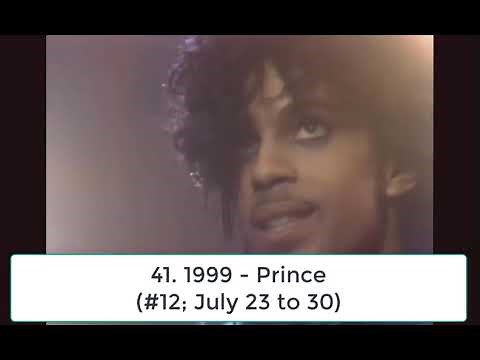 Billboard Top 100 Hits of 1983