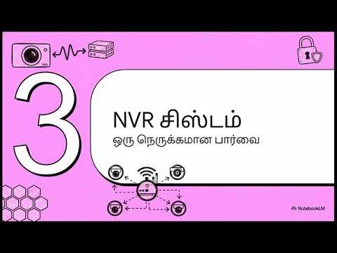 DVR and NVR: Choosing Your Security Recorder