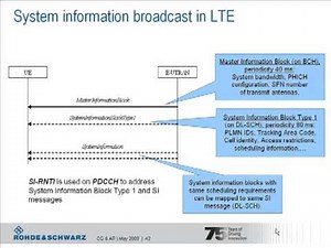 LTE Procedures Part I - LTE Initial Access & Radio Procedures