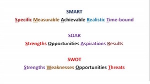 Strategic Planning Using SMART, SWOT, and SOAR Analysis