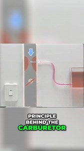 Master the art of carburetor operation! This video uses a simple model to explain the air-fuel mixing principle. Learn how air pressure and nozzle design impact fuel atomization and engine performance. Perfect for mechanics and automotive enthusiasts! ##Carburetor ##EngineMechanics ##Automotive ##HowItWorks ##DIY ##Mechanics ##Engineering ##FuelSystem ##Atomization ##InternalCombustionEngine | Mechanic Jerome