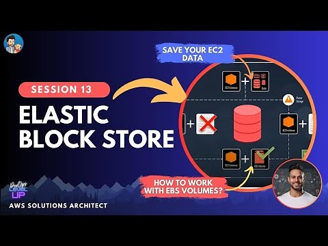 How does AWS EBS work? | Visual Explanations | Part 1 of EBS