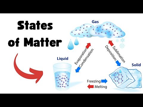 Changing states of Matter (Solid - Liquid - Gas)
