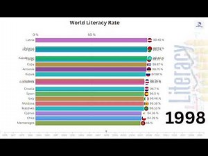 World Literacy Rate by Country | Bar Chart Race (1975-2022)