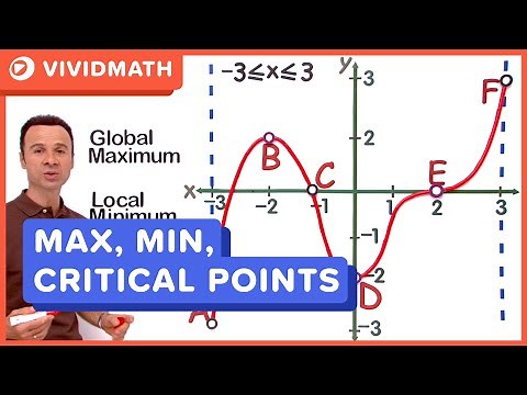 Maxima, Minima and Critical Points: Calculus - VividMath.com