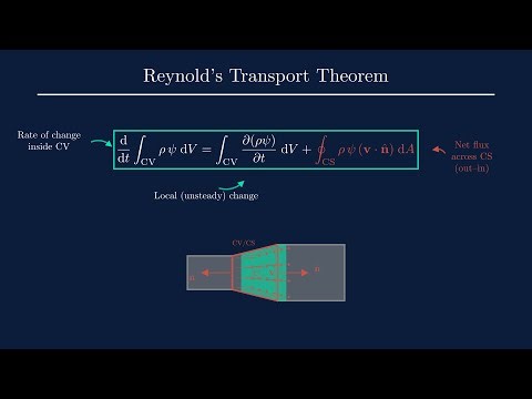 Reynolds Transport Theorem in 82 Seconds