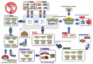 Complex Pokémon Home process explained in new infograph