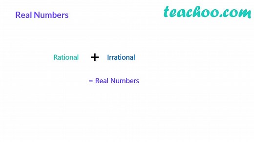 Real Numbers - Definition with the help of number line - Teachoo