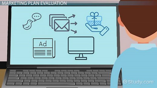 Marketing Plan Evaluation | Importance, Process & Examples