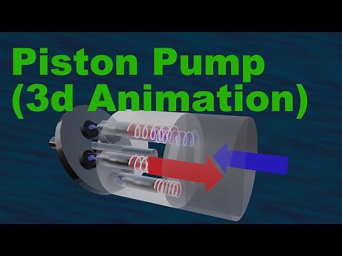 Swash Plate Piston pump (3d Animation)