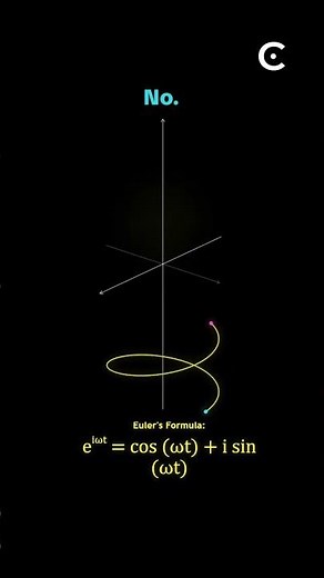 Euler's formula explained.
