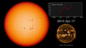 43K views · 1.2K reactions | NASA’s Solar Dynamics Observatory has been capturing imagery of the Sun since its launch in Feb. 2010. Since then It has watched a large part of the 11-year solar cycle, and we have to say, it's very cool...or rather, very hot, but...you get the idea. Keep reading: https://goo.gl/AnCl8f | Space.com | Facebook
