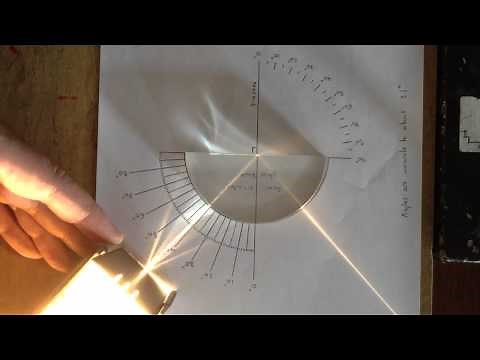 Total Internal Reflection