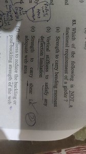 Which of the following is NOT a functional requirement of a gir... | Filo