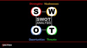 SWOT Analysis In Business (With Examples) - The Business Sniper