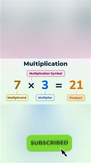 ✨ Parts of Multiplication | Easy Math Lesson for Kids | #shortvideo