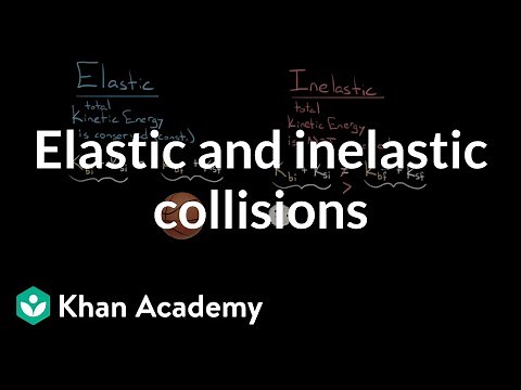 Elastic and inelastic collisions | Impacts and linear momentum | Physics | Khan Academy