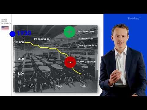 The History of Lean & the TPS (Toyota Production System)