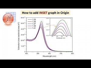 How to add INSET graph in Origin