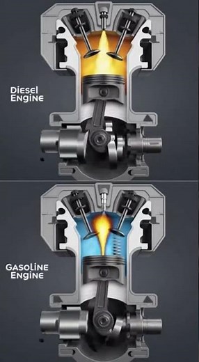 Diesel vs Gasoline Engines Mechanism 🔥#supercars #driving #mechanic #tech #automobile