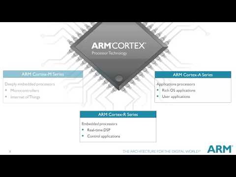 Tutorials on ARM Cortex-M Series - An Overview