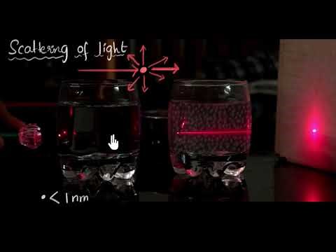 Scattering of light & Tyndall effect