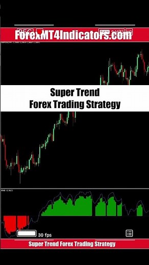Super Trend Forex Trading Strategy