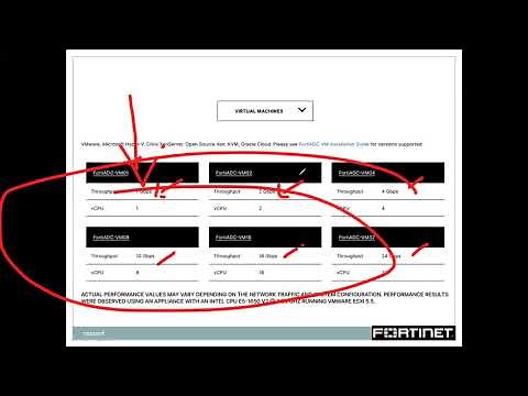 FortiADC Application Delivery Controller