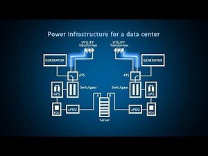 Data center redundancy and monitoring