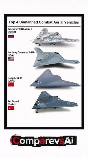 World’s Top 4 Unmanned Combat Aerial Vehicles (UCAVs) 2025