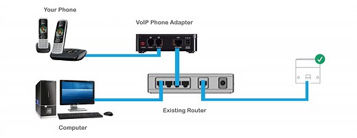 How to Set up a VoIP Phone at Home? Step By Step Guide