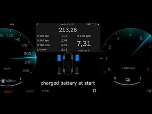 Hyundai Tucson PHEV acceleration 0-60-100 mph 0-100-200 km/h top max speed GPS 4WD Plug-In Hybrid