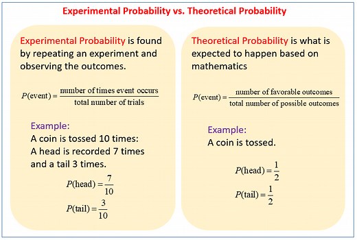Experimental and Theoretical Probability (examples, solutions, videos, worksheets, games, activities)
