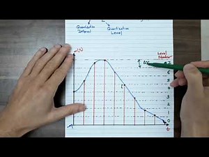 Lecture 14 Pulse Code Modulation (Quantization and Encoding)