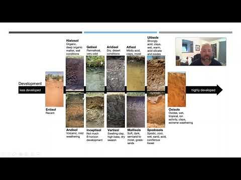 Soil Classification
